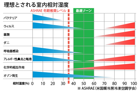 「家づくり」と「カビ・ダニ」③